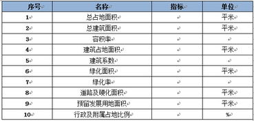 河北省某公司食品加工项目可行性研究报告案例