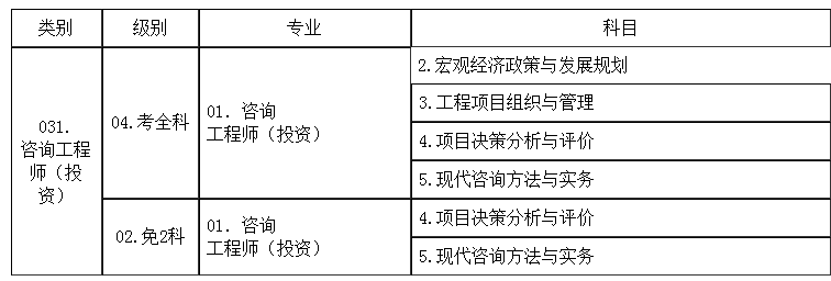 湖南省2018年度咨询工程师（投资）职业资格考试考务工作详解